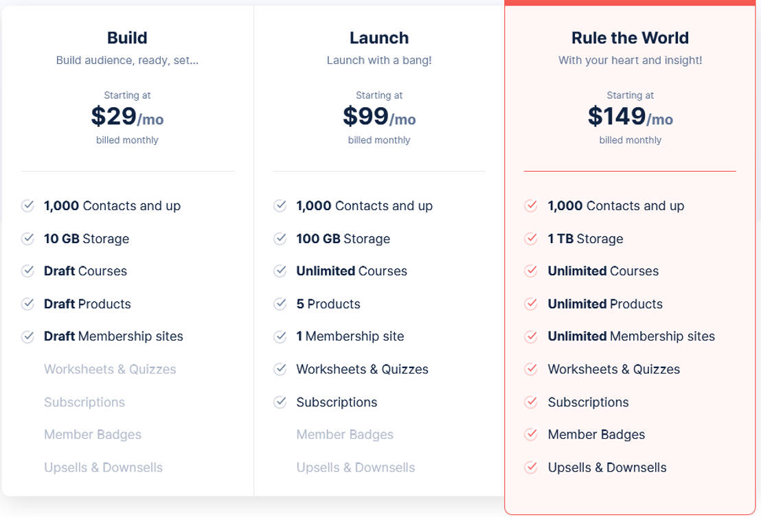 Simplero pricing 2