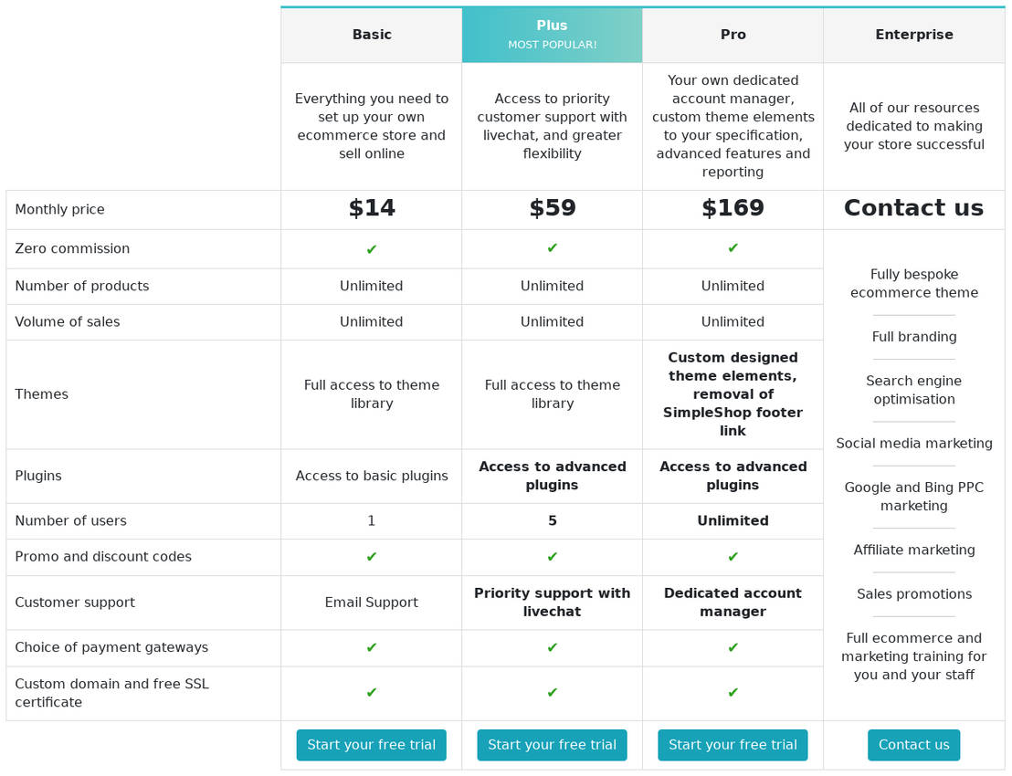SimpleShop pricing 1