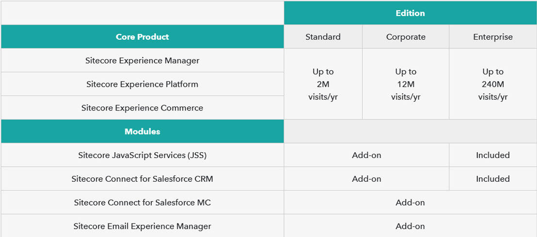 Sitecore Experience Platform pricing 1