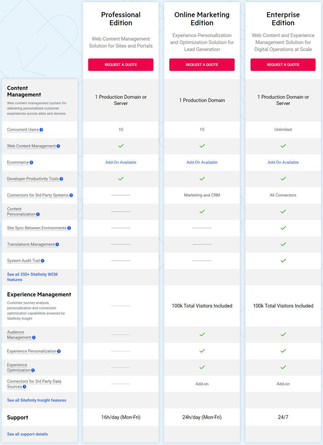 Sitefinity pricing 1