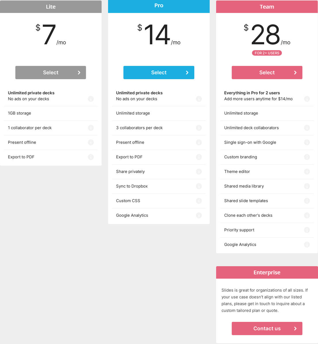 Slides pricing 2