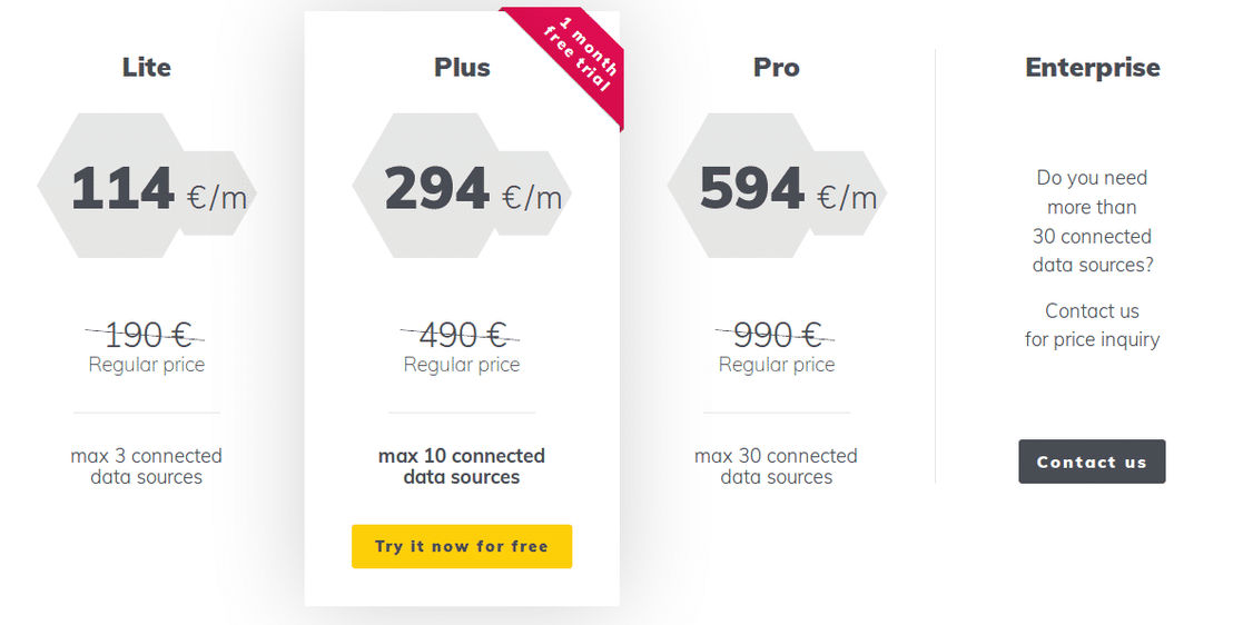 SMBee Pricing
