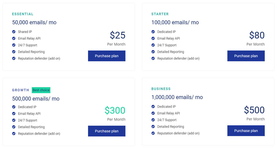 SMTP pricing 1