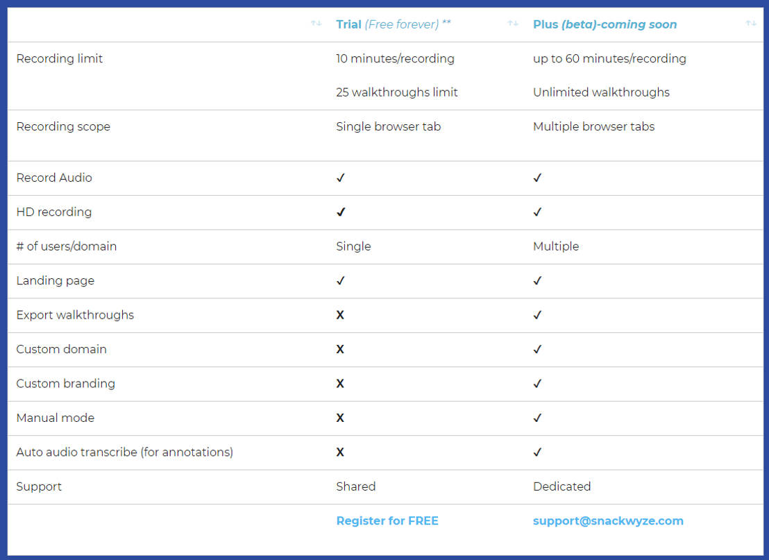 Snackwyze pricing 1