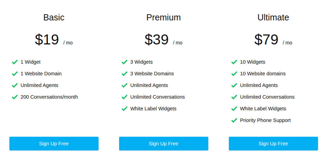 Social Intents pricing 2