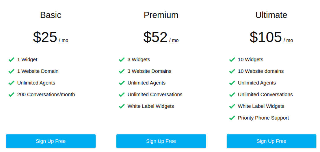 Social Intents pricing 1
