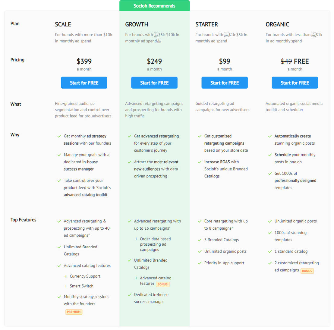 Socioh pricing 1
