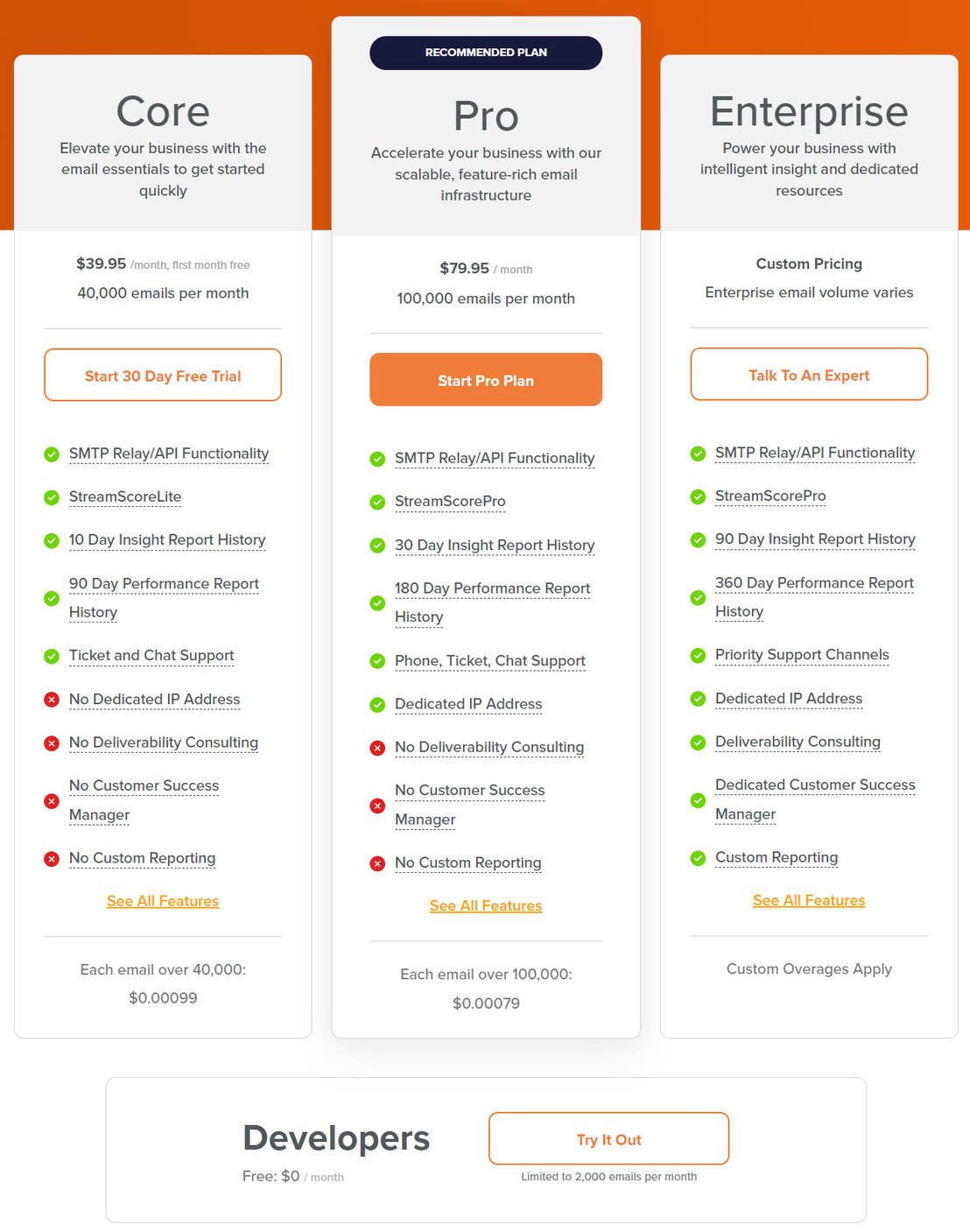SocketLabs pricing 1