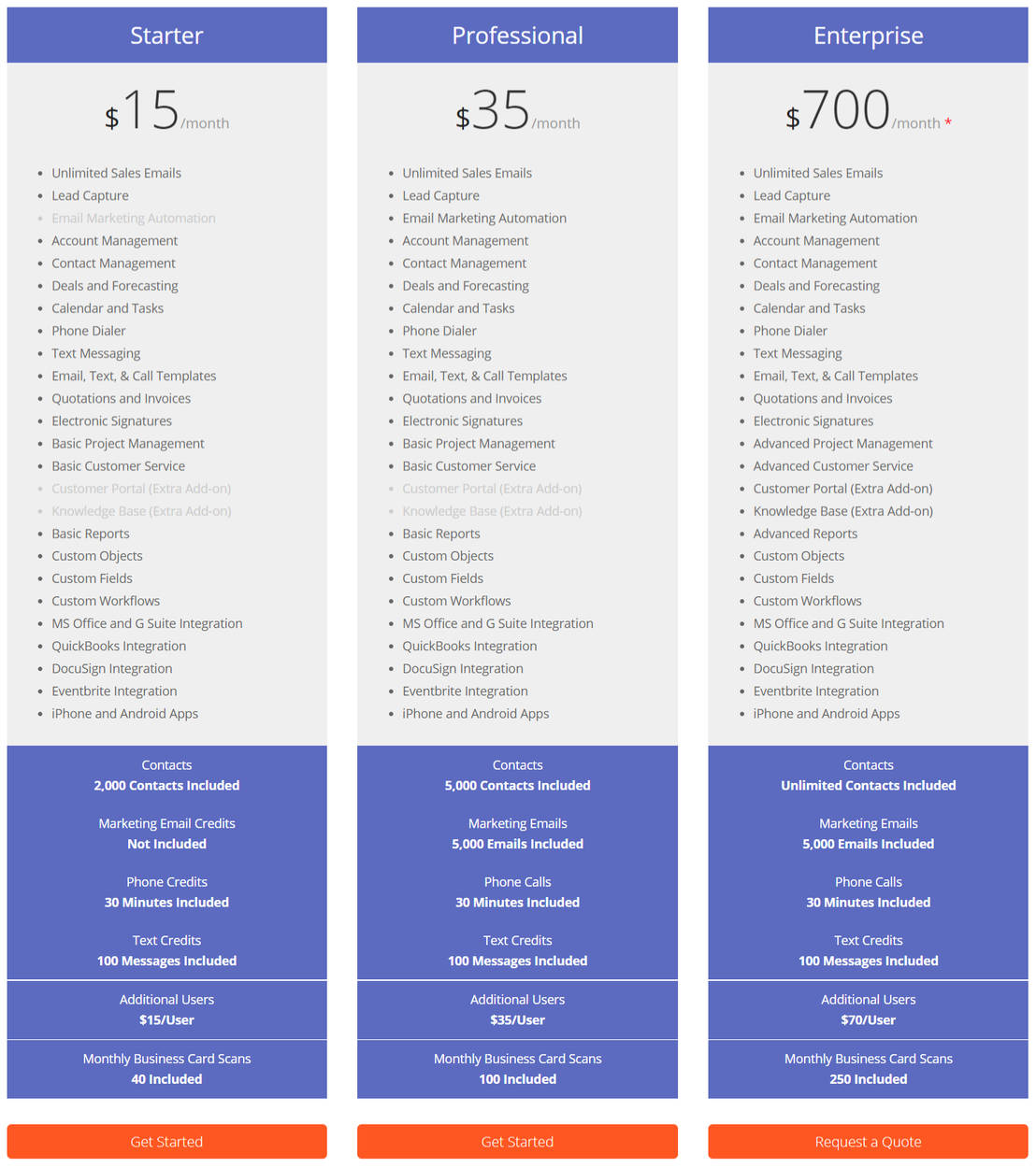 Soffront CRM pricing 1