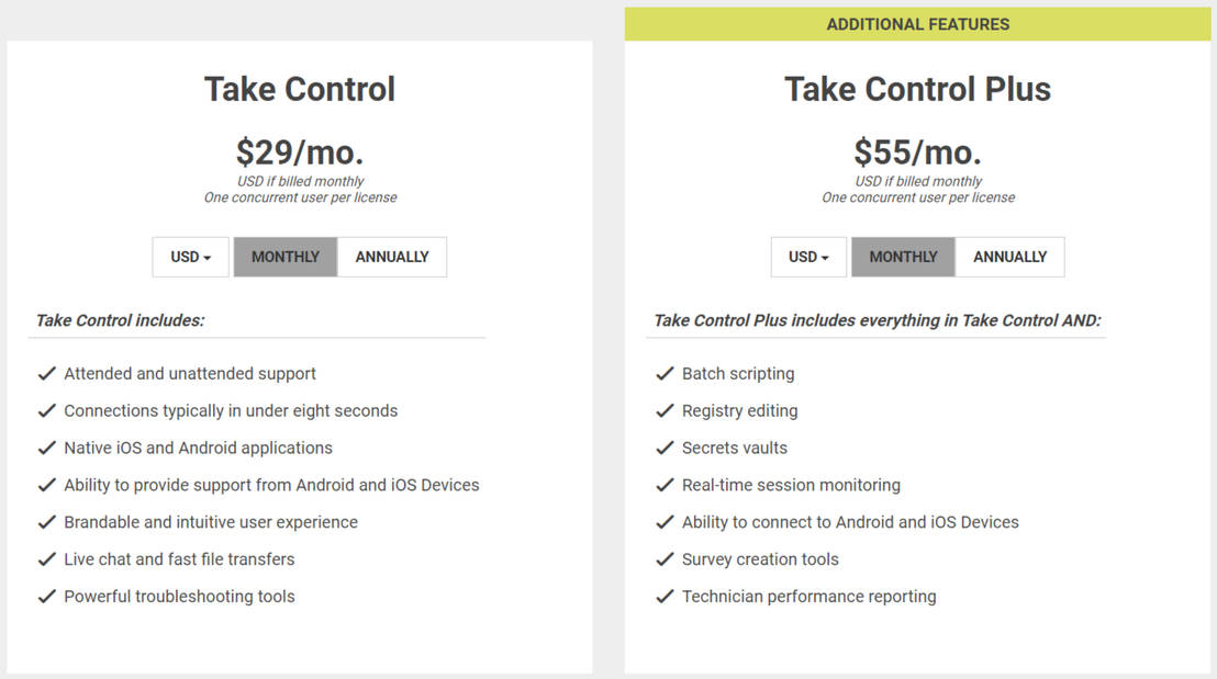 SolarWinds Take Control Pricing Cost and Pricing plans