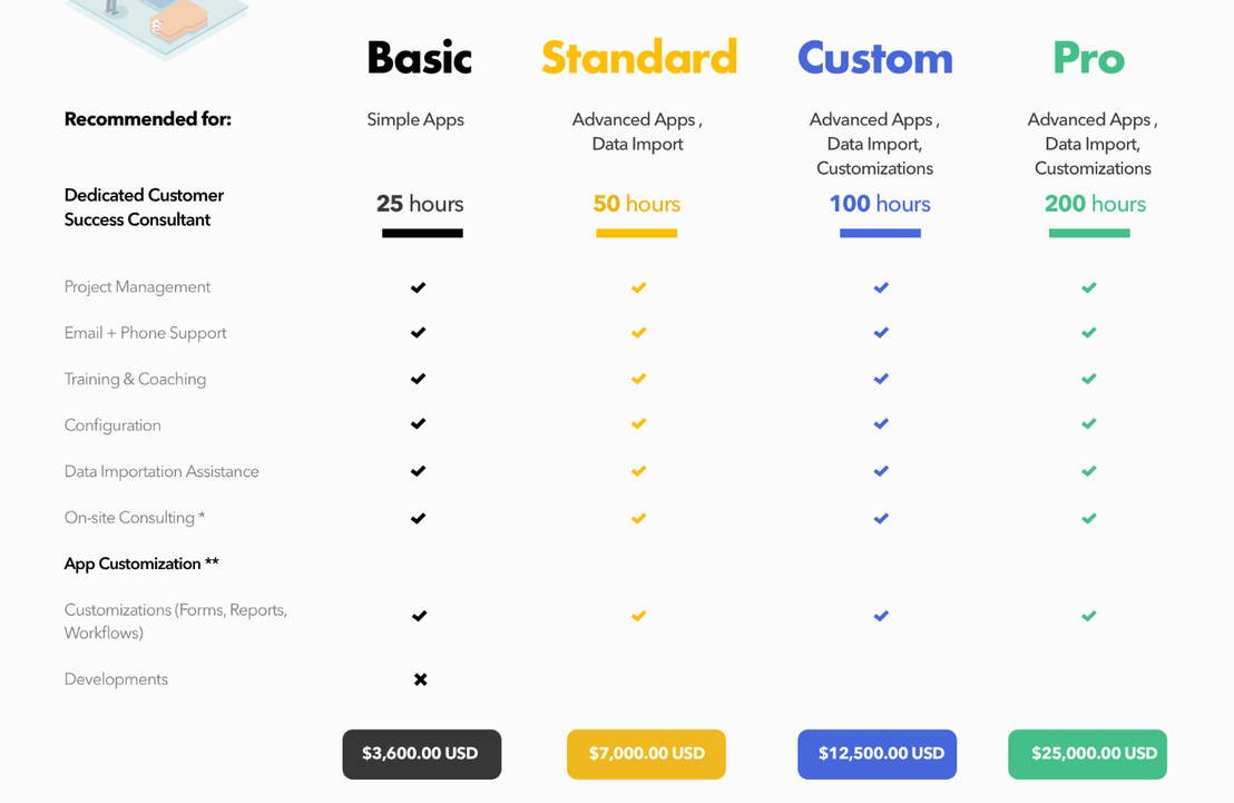 Sourcing Force - eProcurement pricing 1