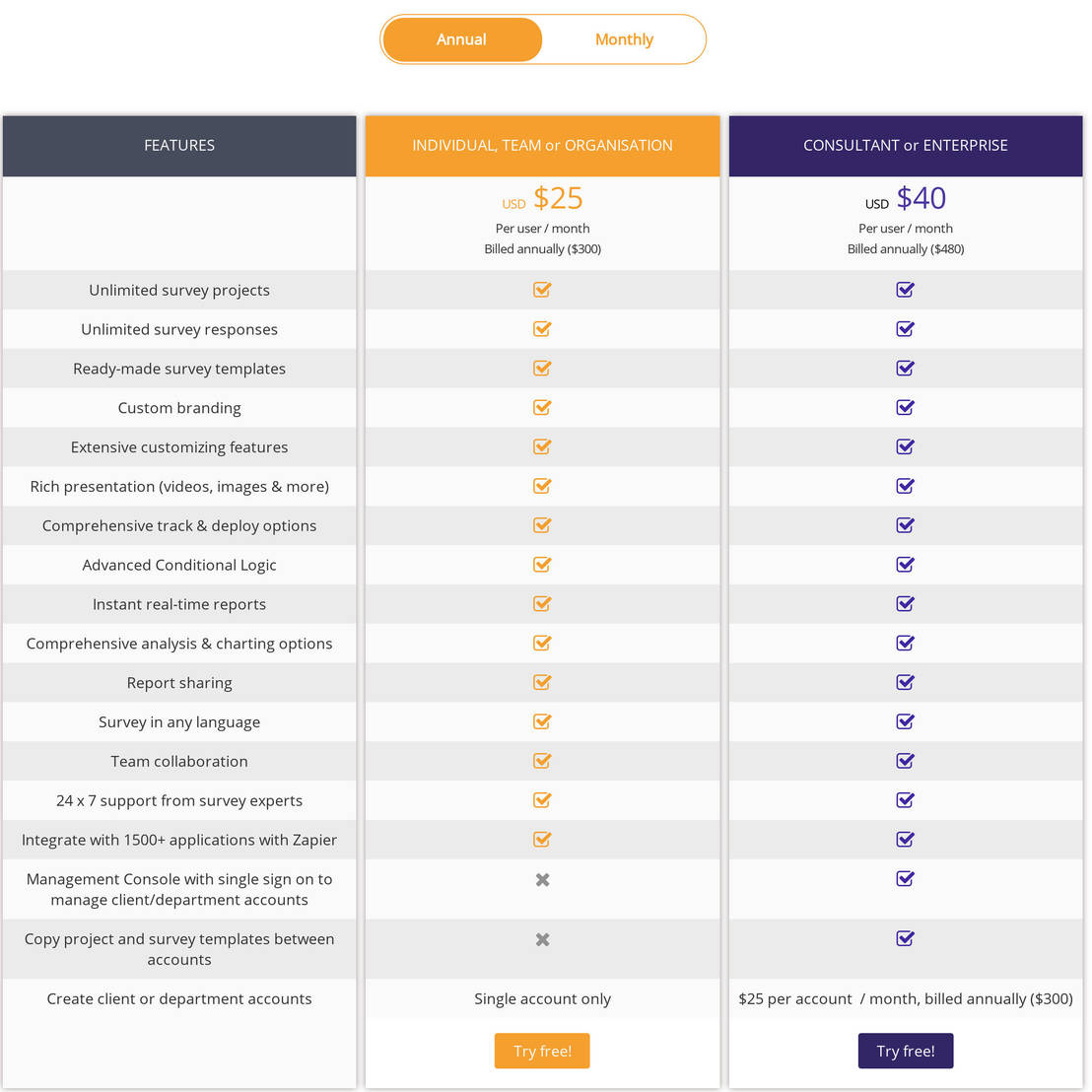 Spark Chart pricing 2