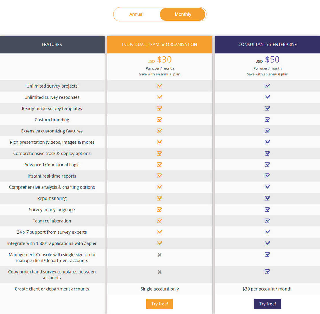 Spark Chart pricing 1