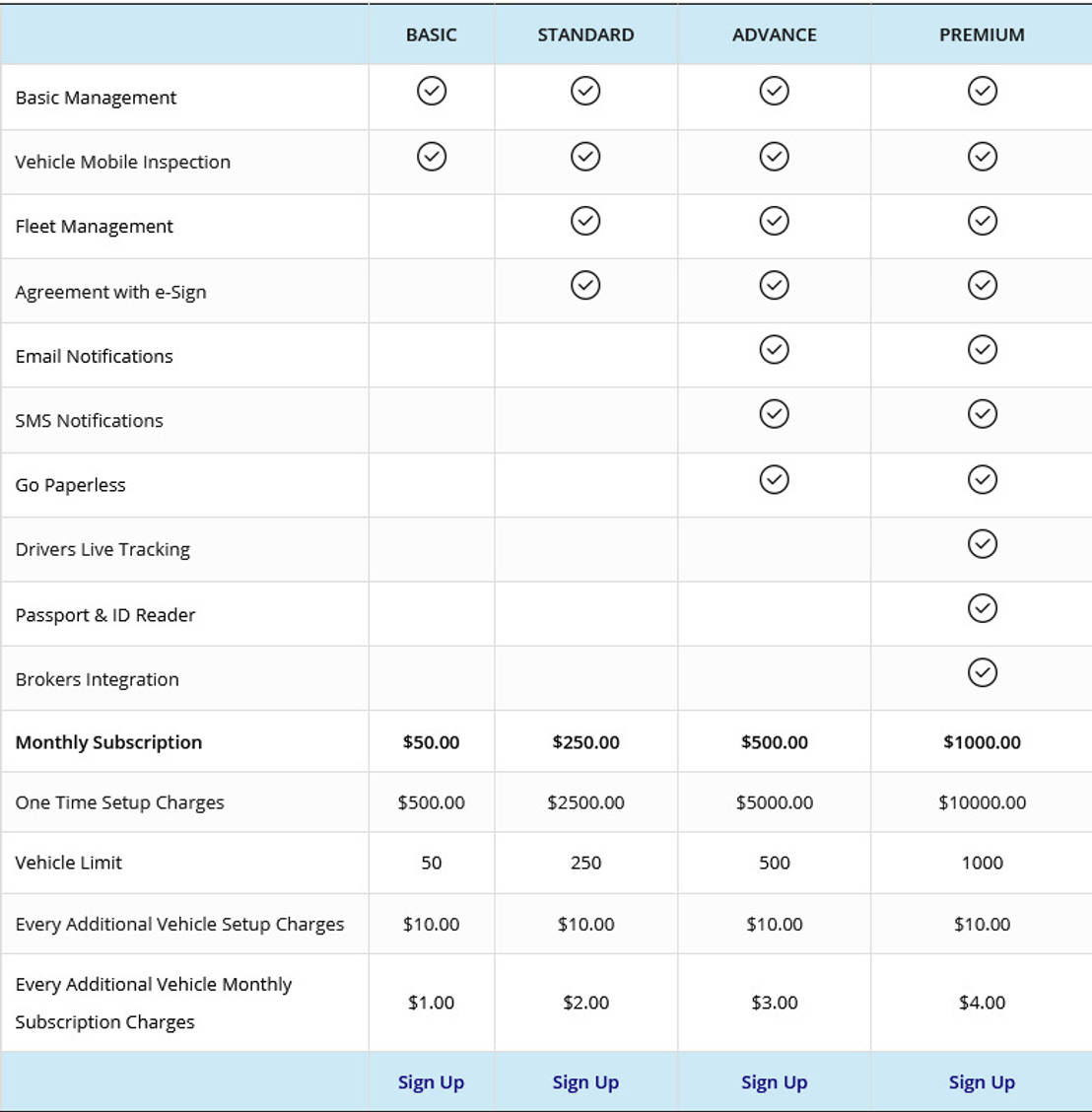 Speed pricing 1