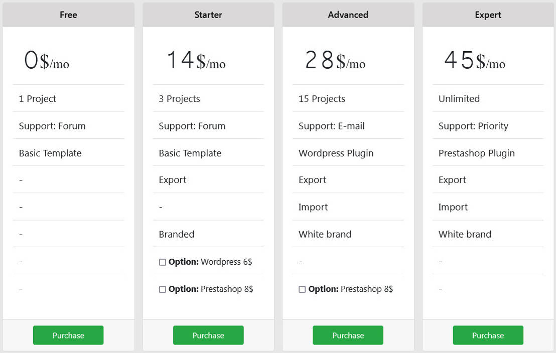 Speedwapp pricing 2