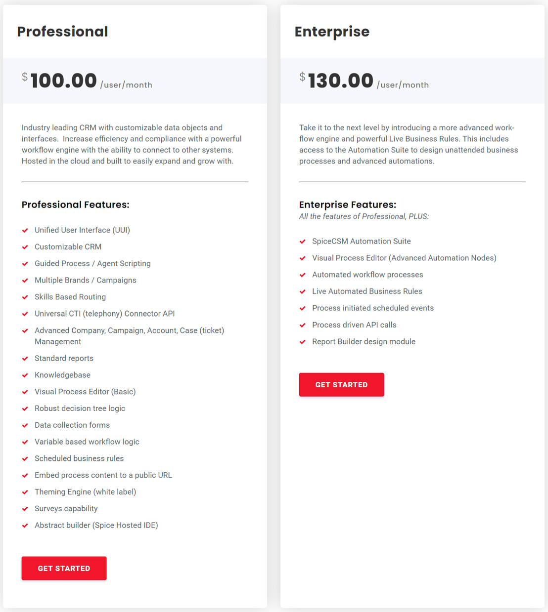 SpiceCSM Engagement Suite pricing 2