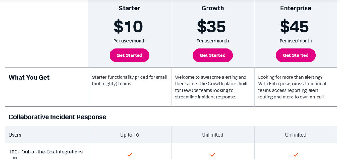 Splunk On-Call Pricing: Cost and Pricing plans