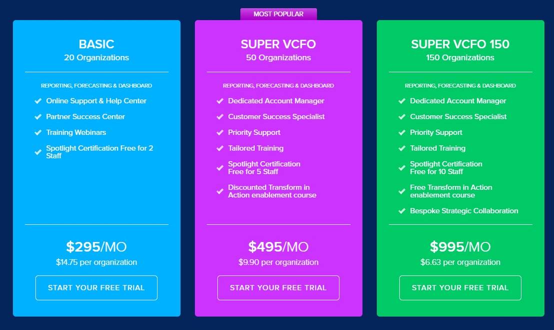 Spotlight Reporting Pricing Cost and Pricing plans
