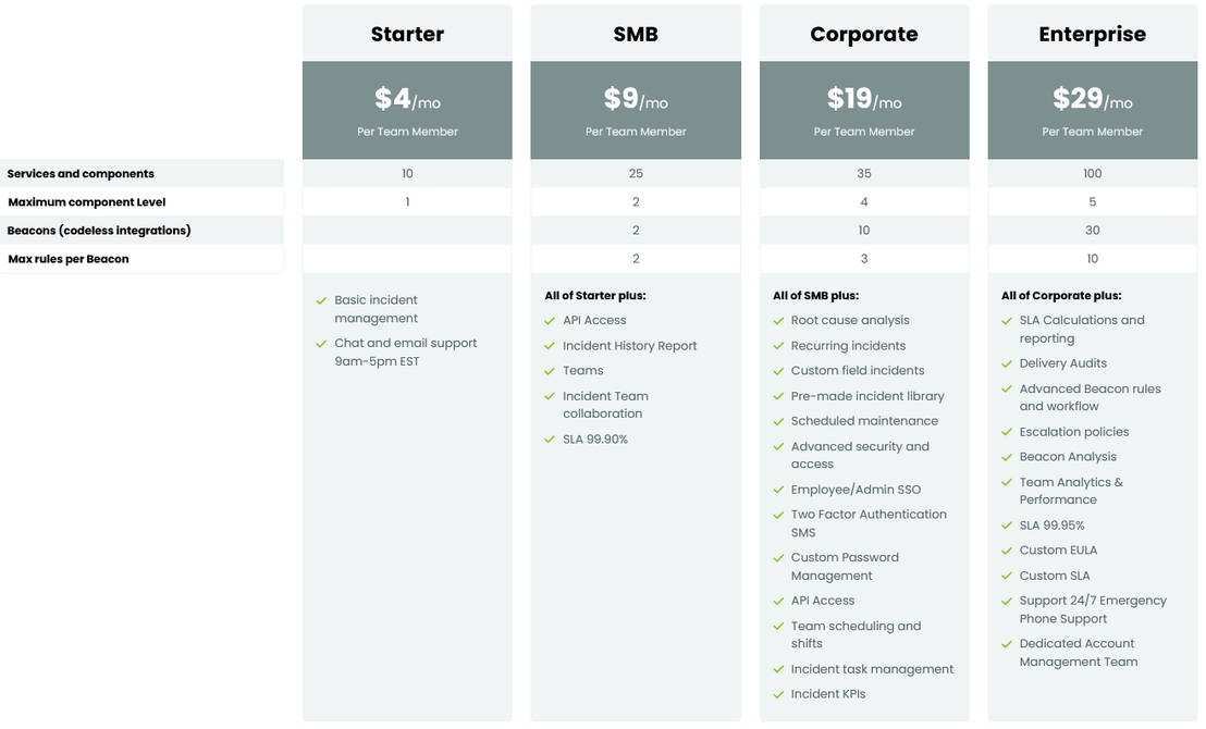 StatusCast Incident Management pricing 2