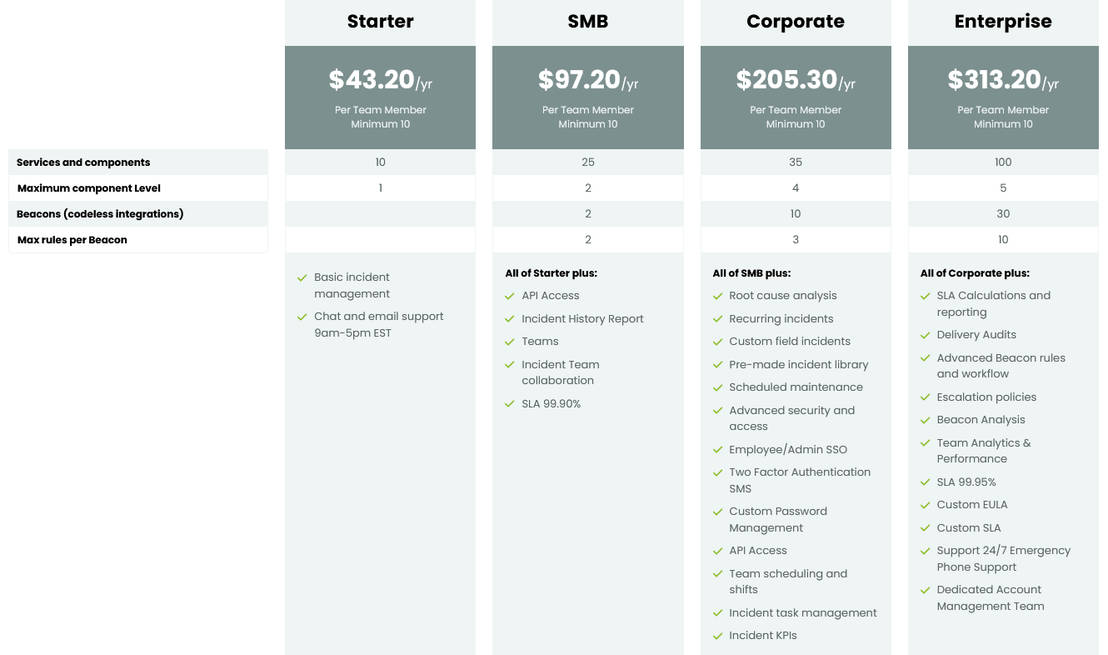 StatusCast Incident Management pricing 1