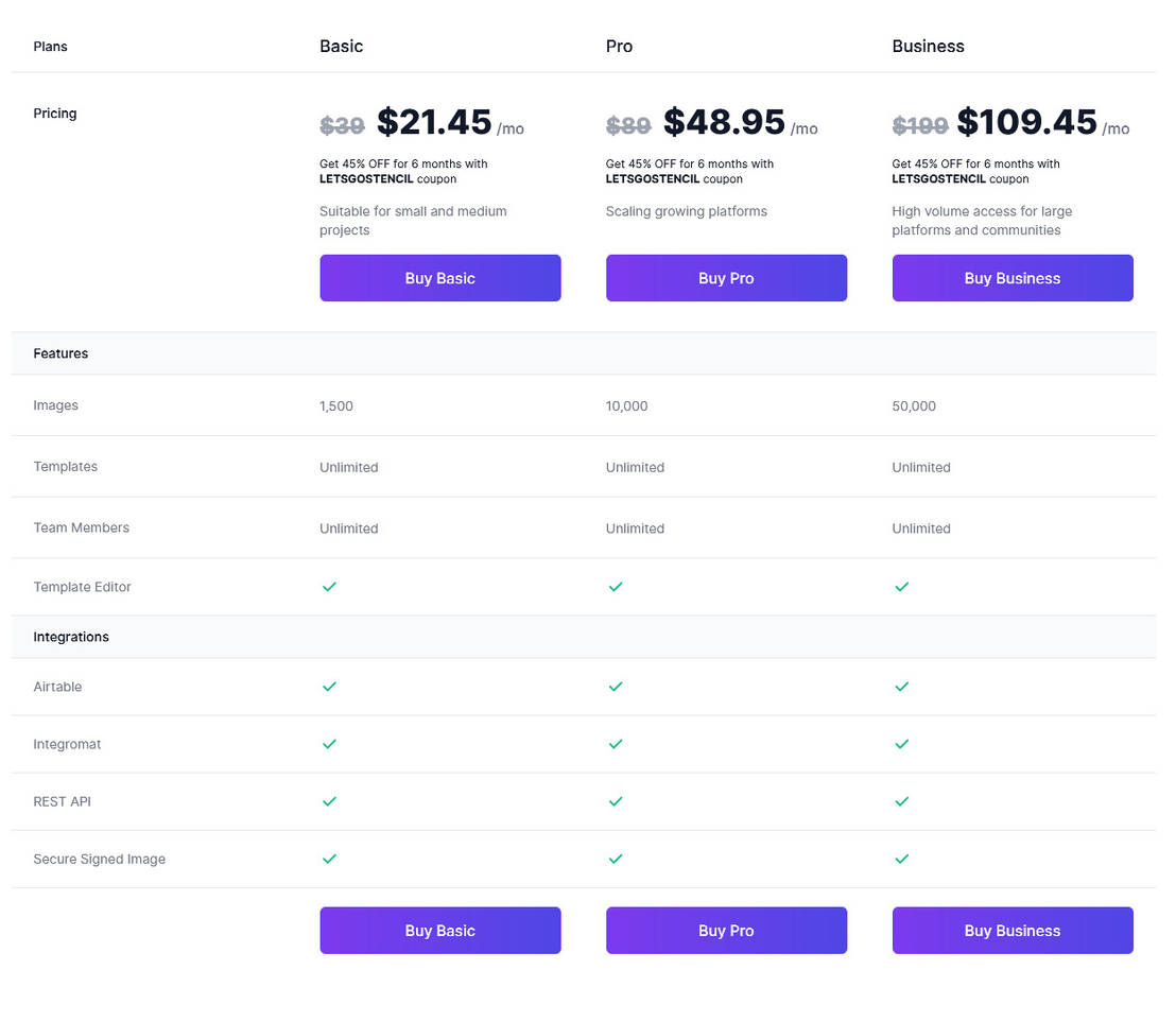 Stencil Pricing, Reviews and Features (August 2022)