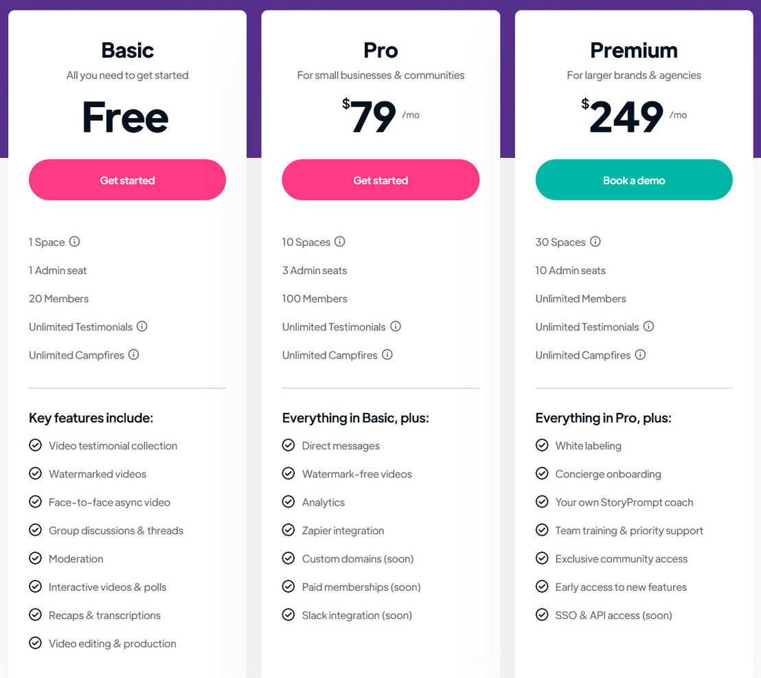 slack premium cost