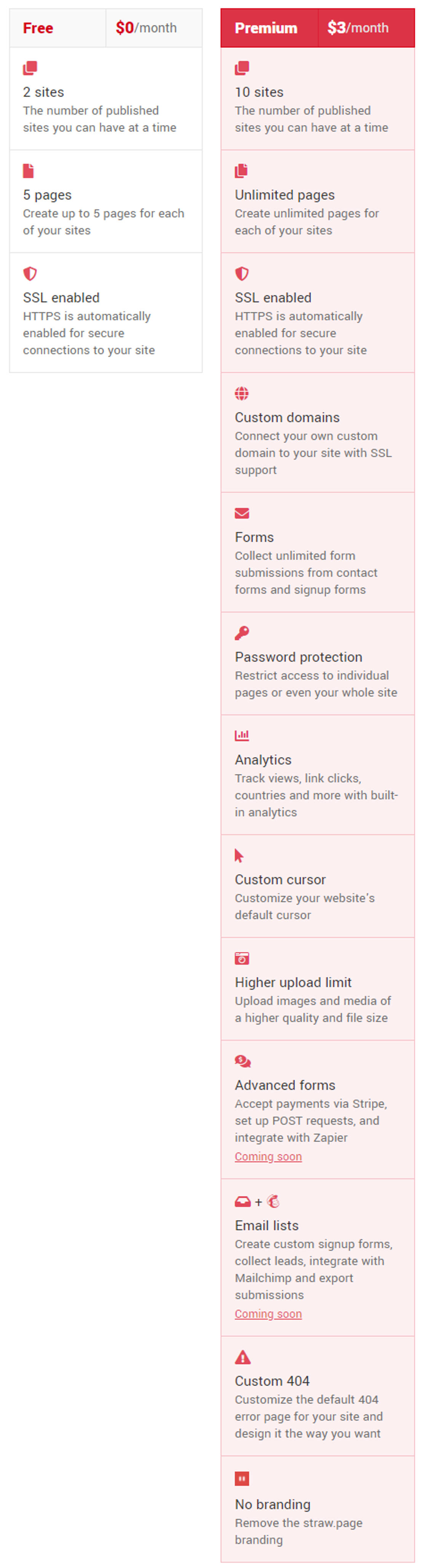 Straw.Page pricing 1