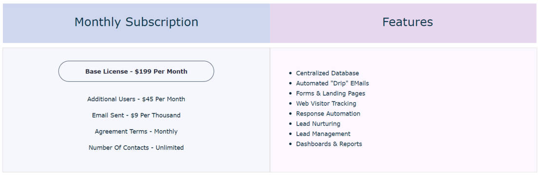 Sun Bear CRM pricing 1
