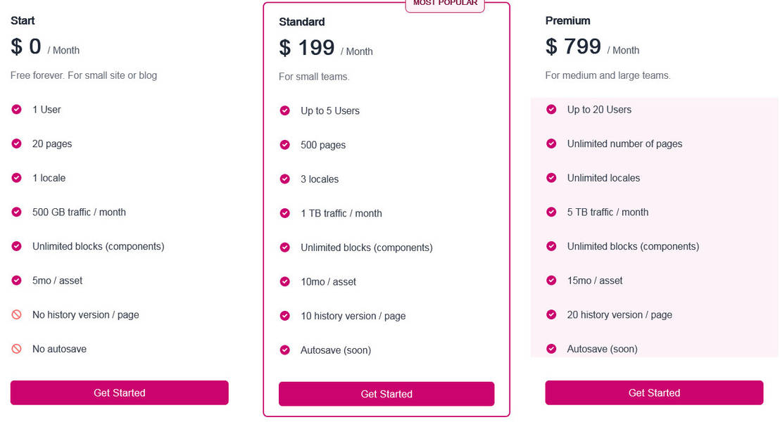 Suncel pricing 1