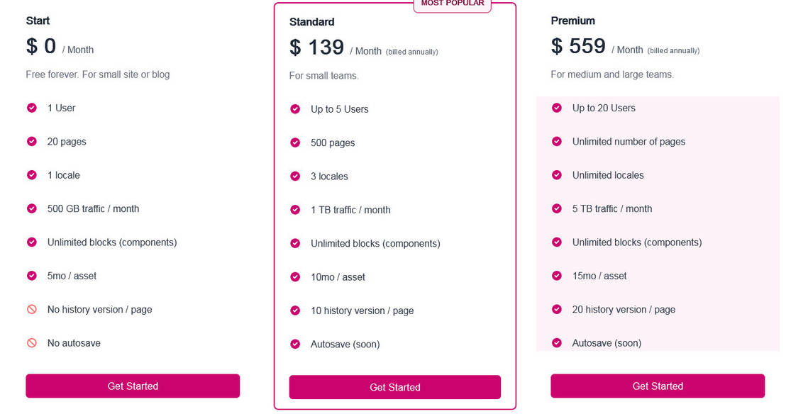 Suncel pricing 2