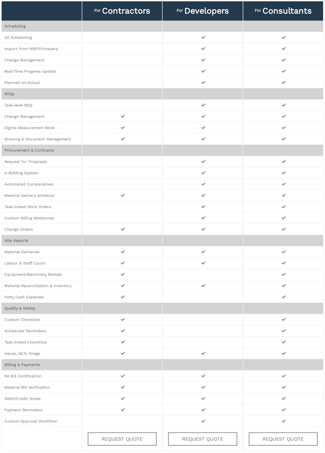 SuperWise pricing 1