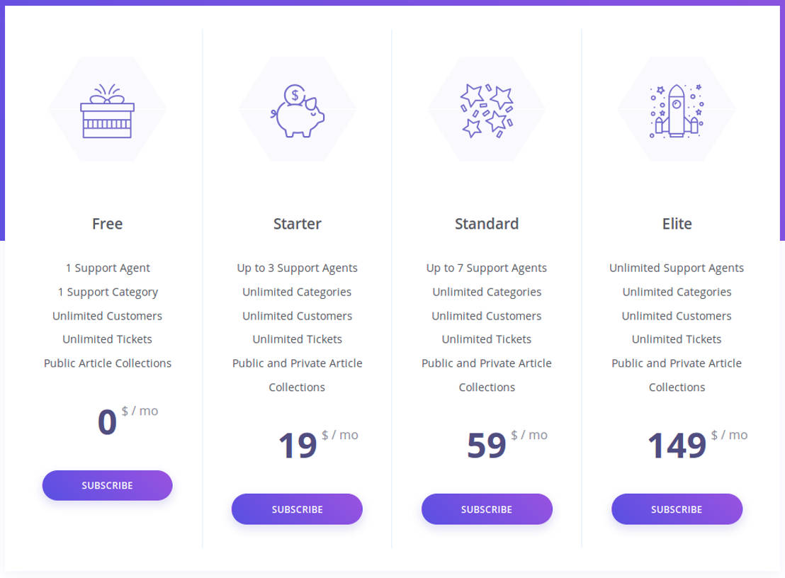 Support Hub pricing 1