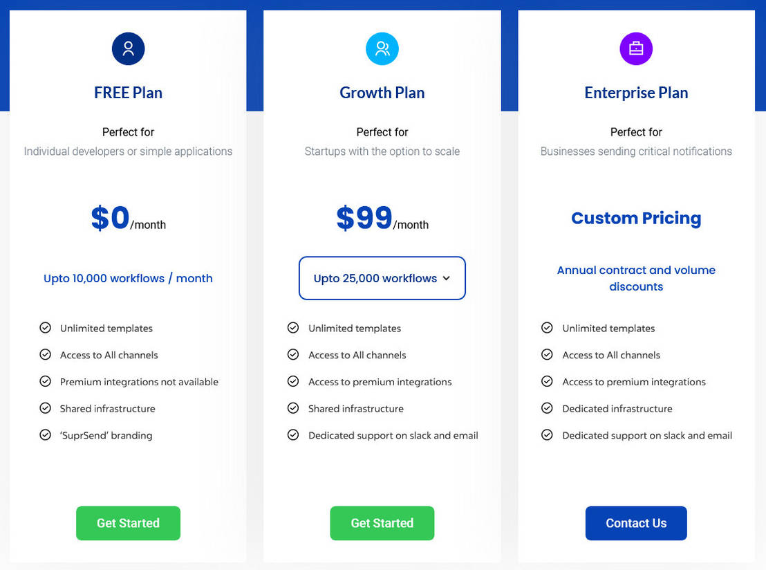 SuprSend pricing 1