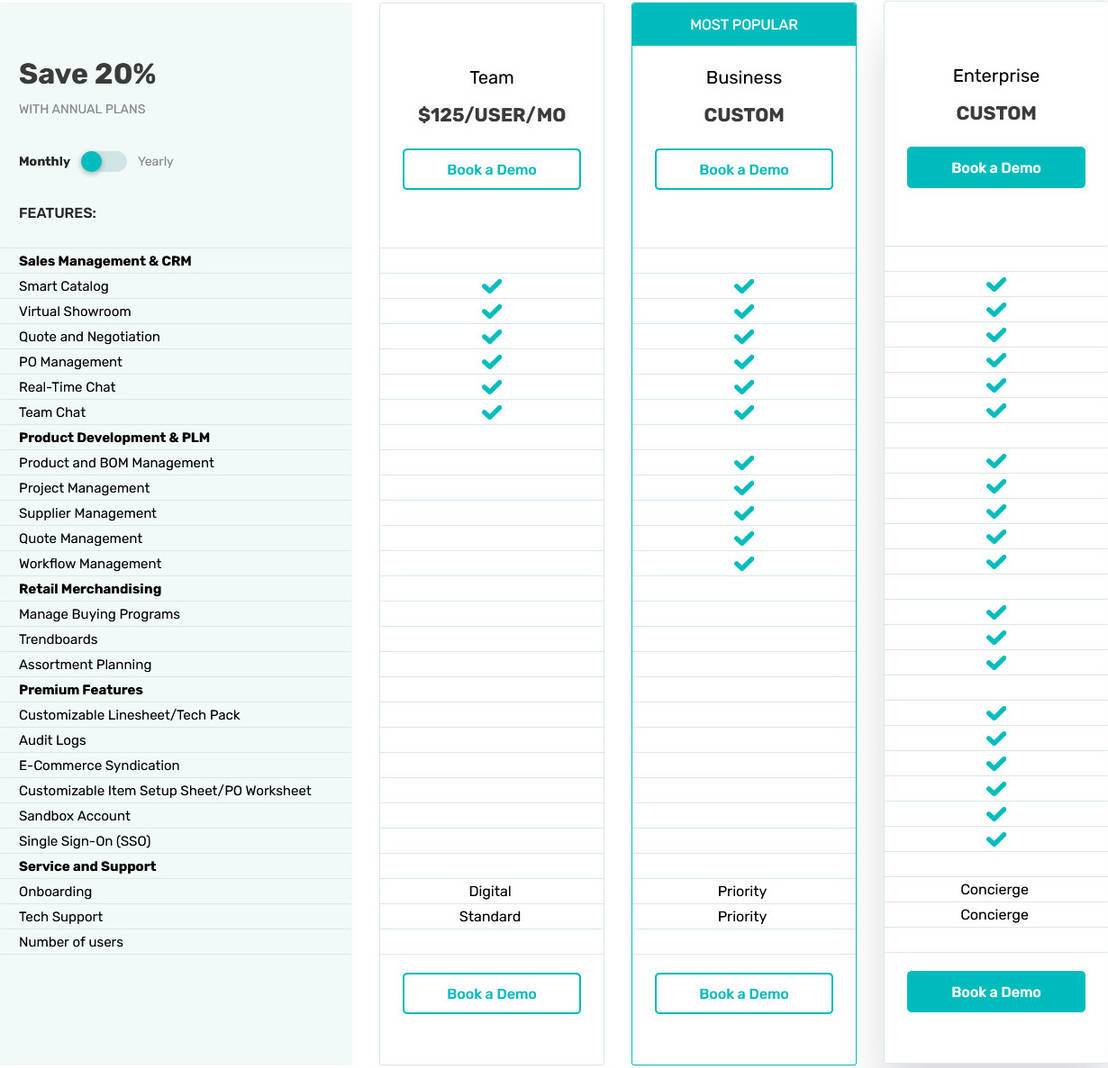 Surefront pricing 2