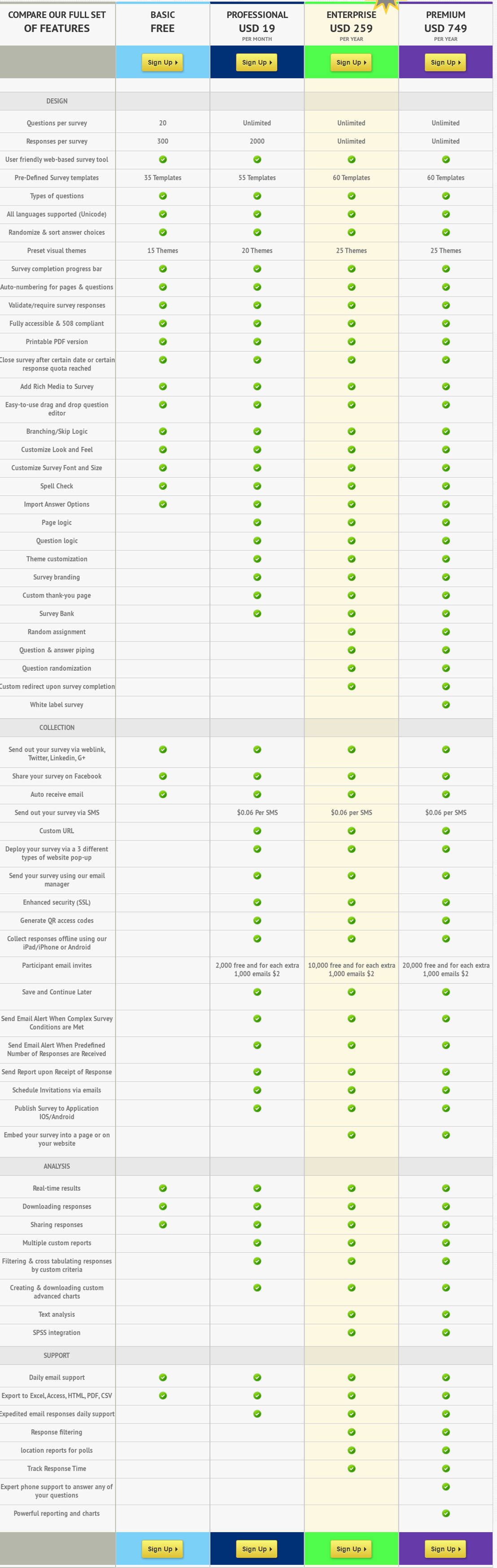 Survey For Business pricing 1