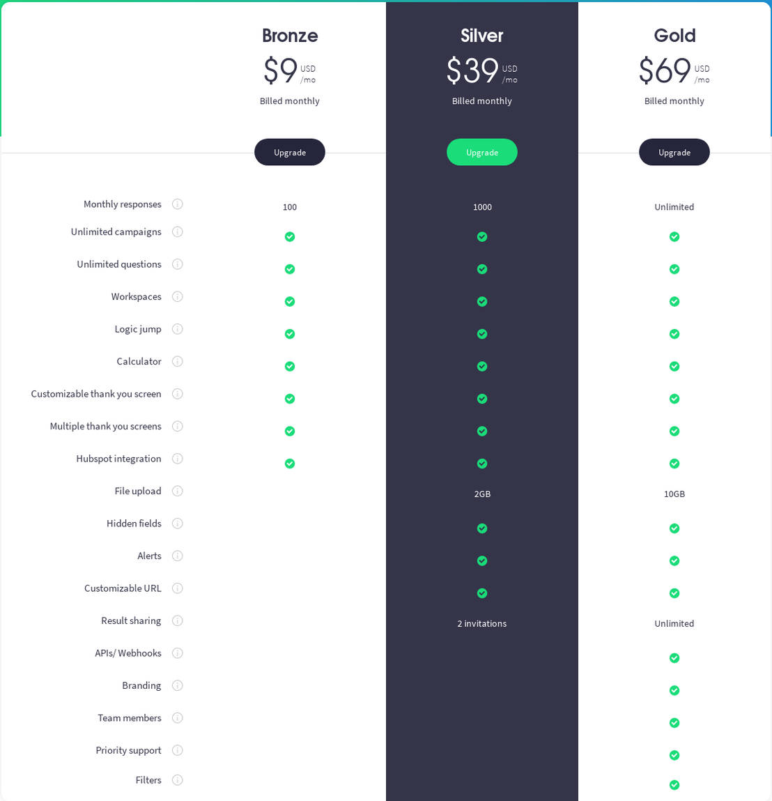 Survey Kiwi pricing 2