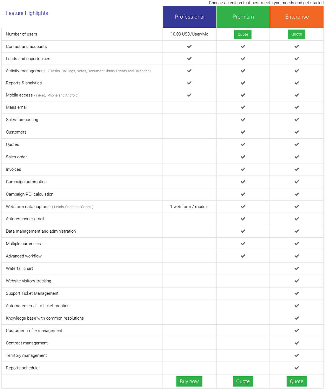 SutiCRM pricing 1