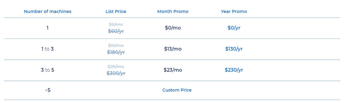 SWAZM pricing 1