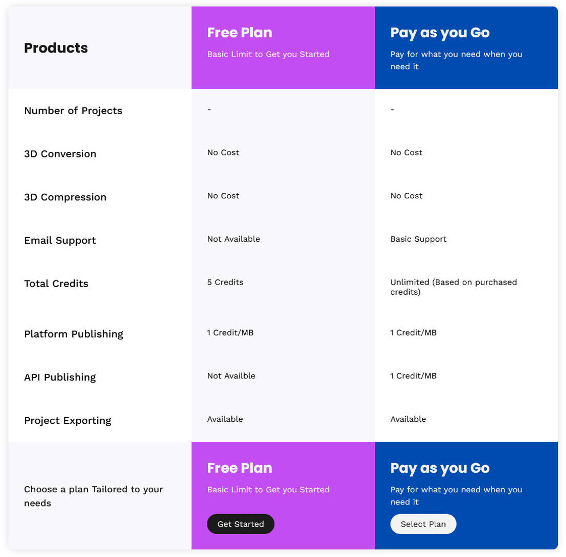 SwiftXR pricing 1