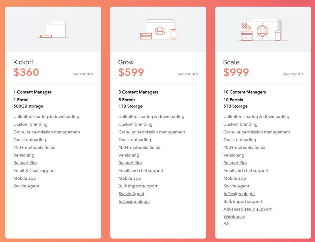 Swivle pricing 2