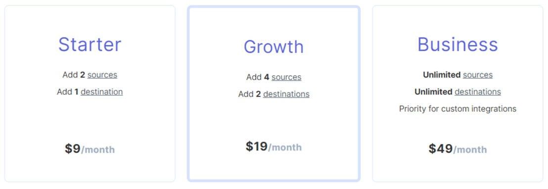 TaskSift pricing 2