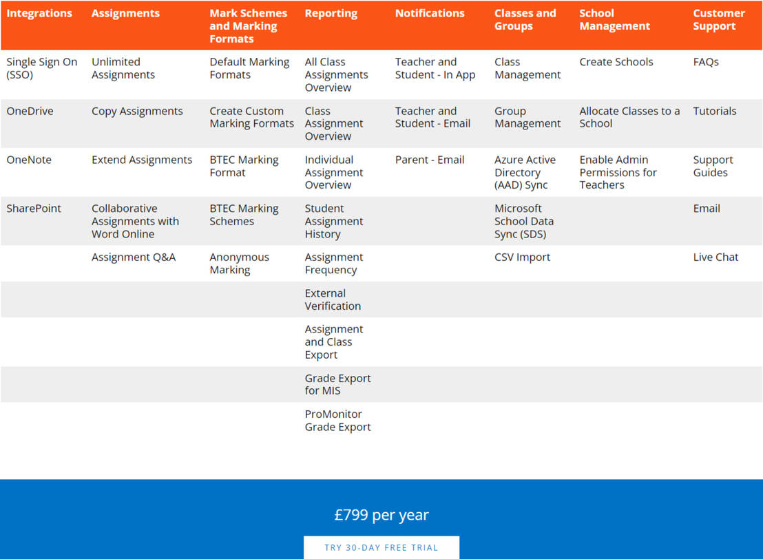 Teacher Dashboard 365 pricing 1