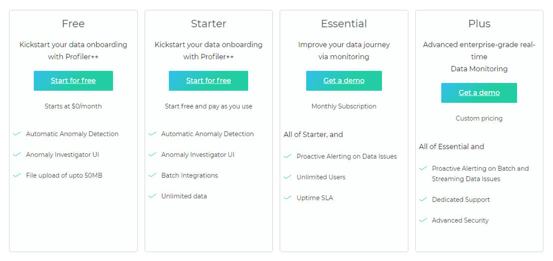 Telmai pricing 1