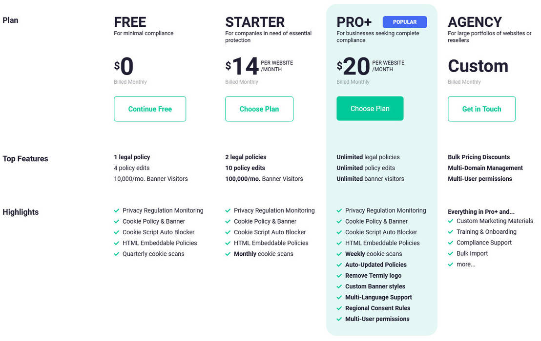 Termly pricing 2