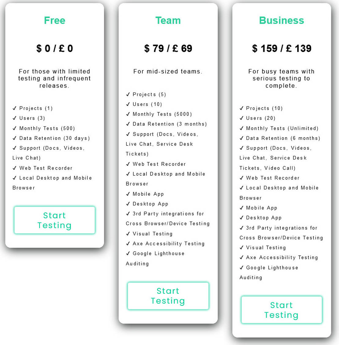 Test Evolve pricing 2