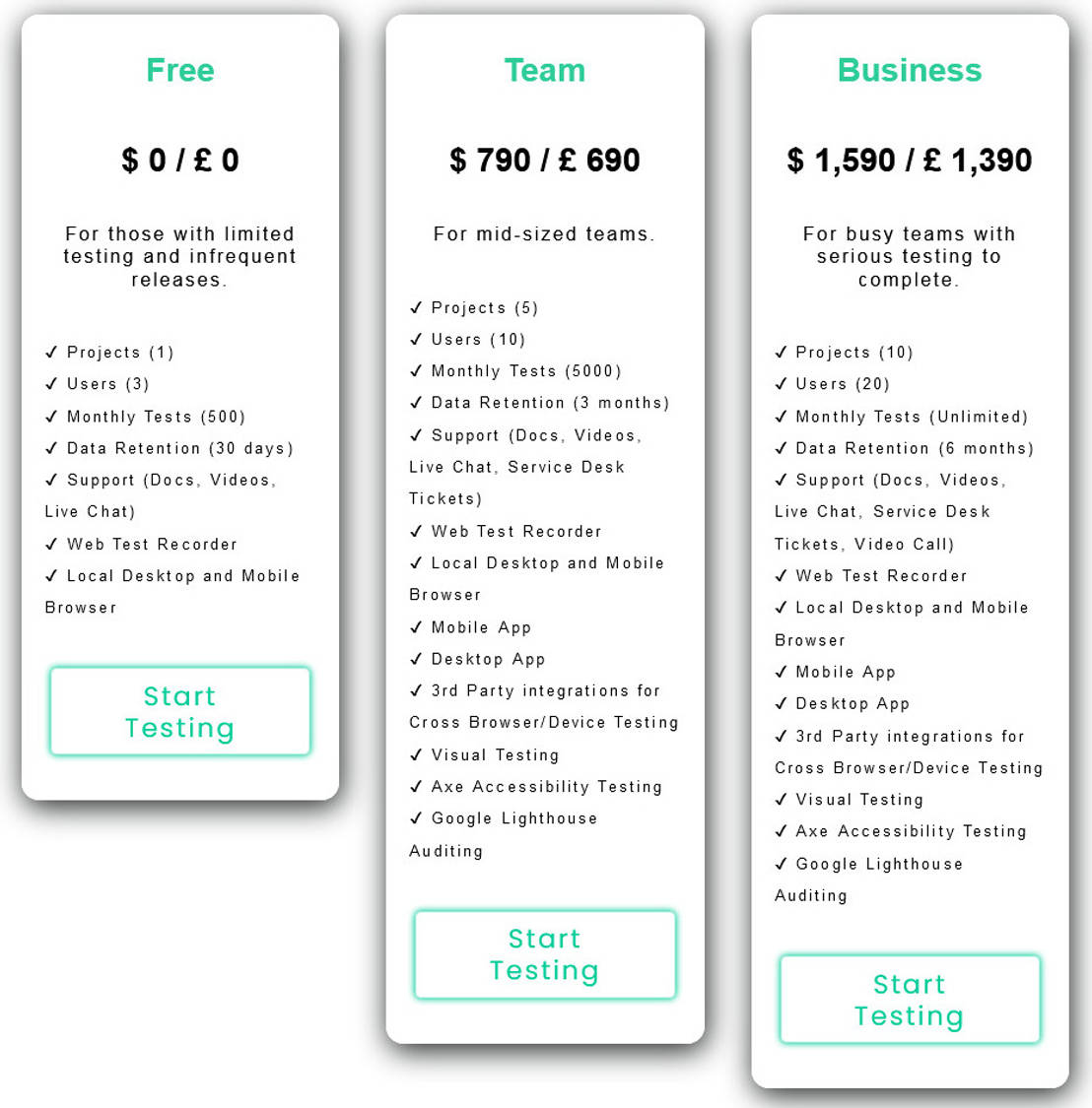 Test Evolve pricing 1