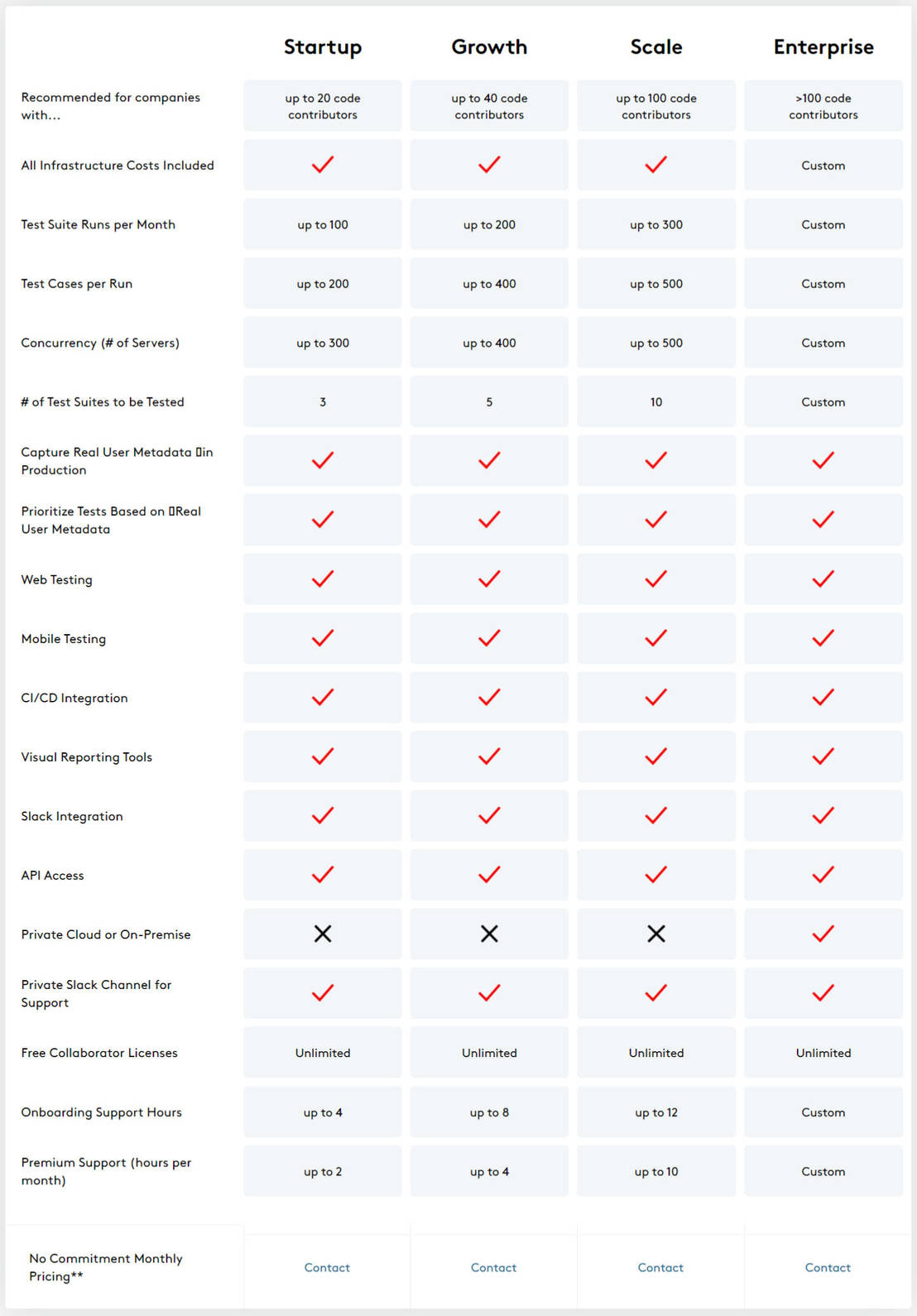 testRigor pricing 1