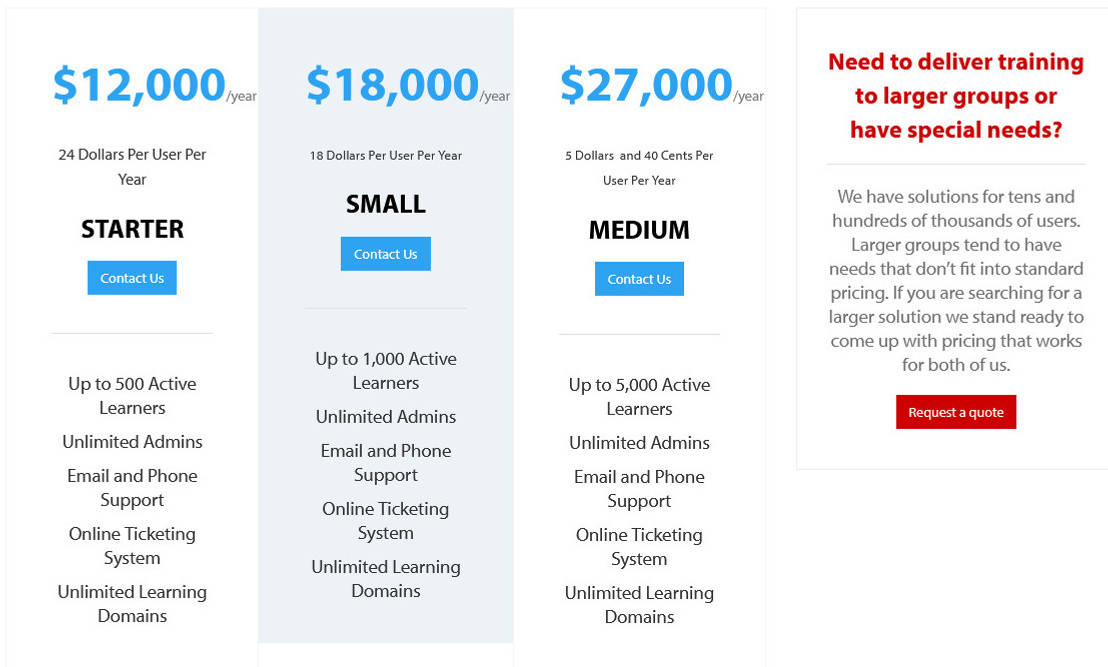 Thinking Cap LMS pricing 1