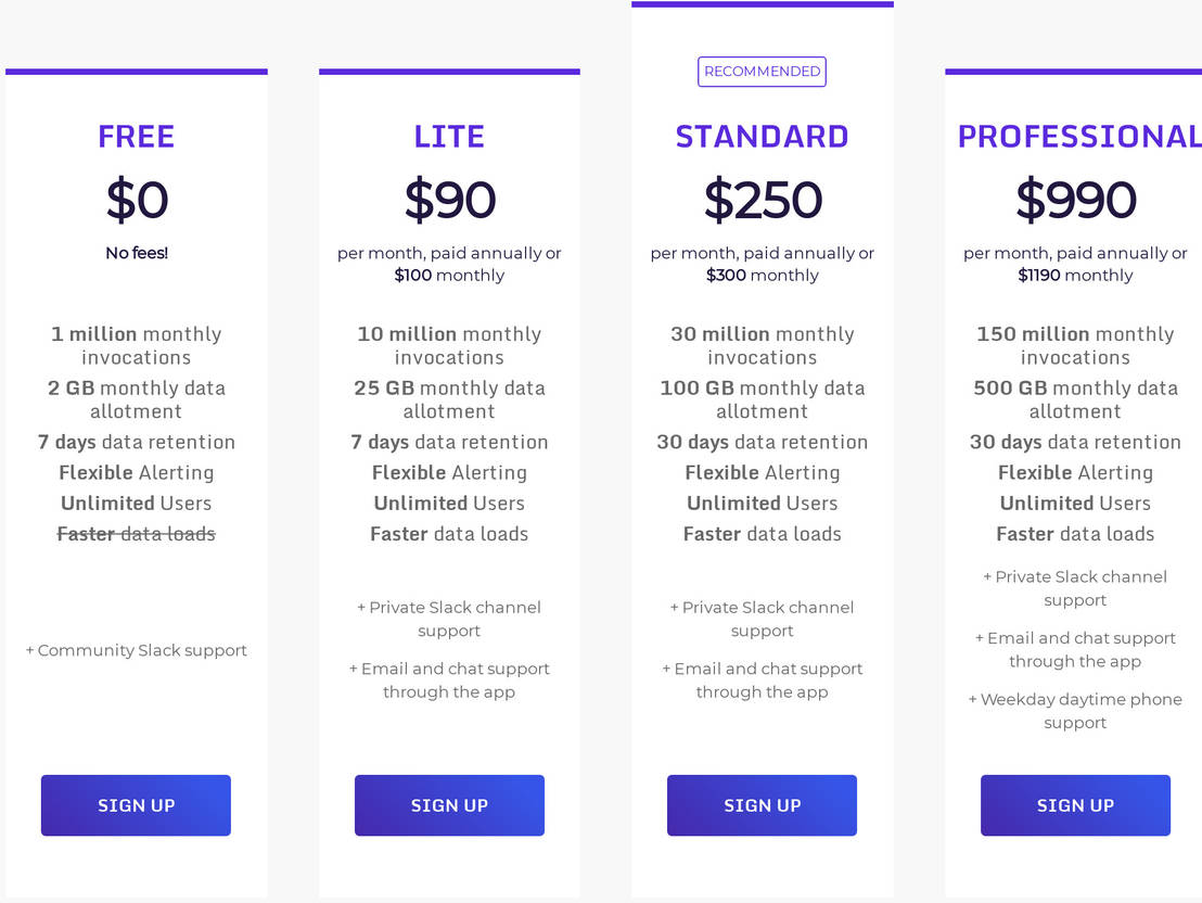Thundra APM pricing 1