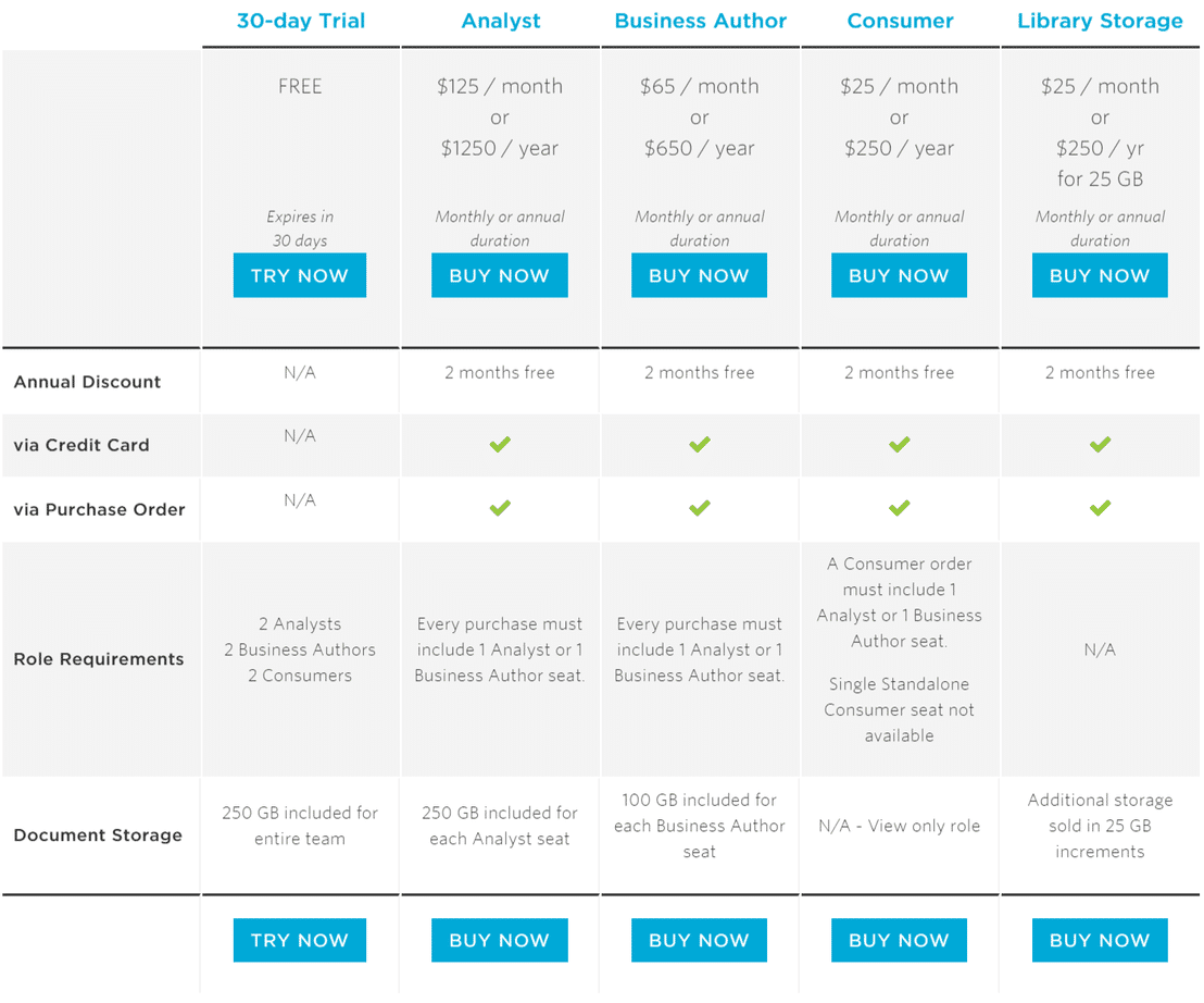 TIBCO Spotfire Pricing: Cost And Pricing Plans